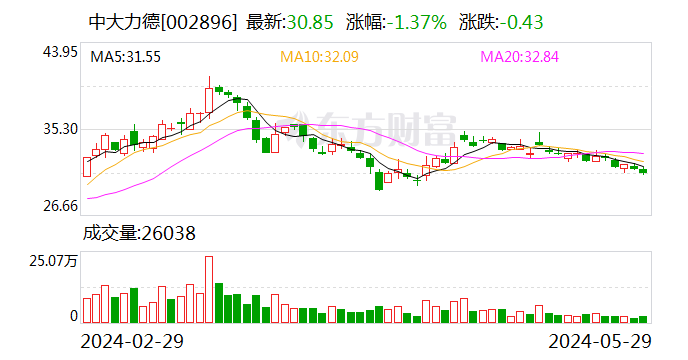 中大力德：拟与永利股份成立合资公司 推动电动滚筒产品市场渗透  第1张