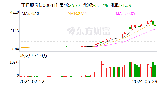 倒计时！不及时操作或亏七成