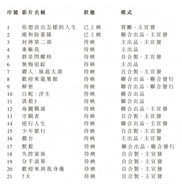 阿里影业(01060)发布2024财年业绩：年度收入同比增长44%  连续四年实现EBITA盈利