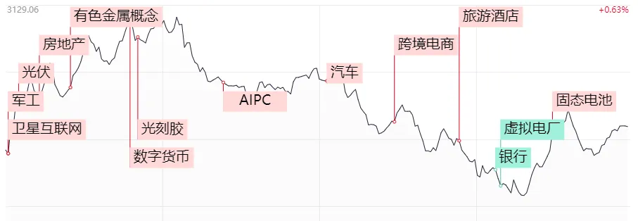 感觉今天A股乱成了一锅粥，热气腾腾却无从下口  第2张