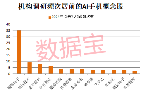 超491万手砸跌停！增持计划搁浅，昔日光伏配件龙头要退市？AI手机迎爆发元年，这些A股公司提前布局  第2张