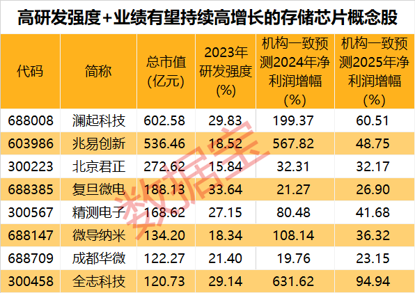 发挥“耐心资本”职能，国家大基金持有8股超5年！三期将会盯上哪些股？  第3张