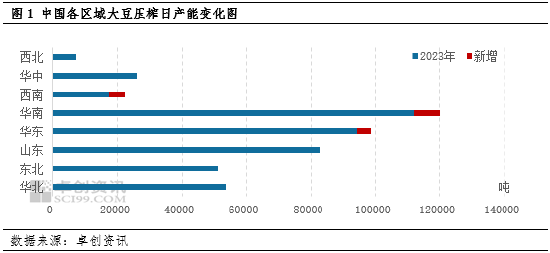 豆粕：市场总体供过于求 山东市场货物流出受限  第3张