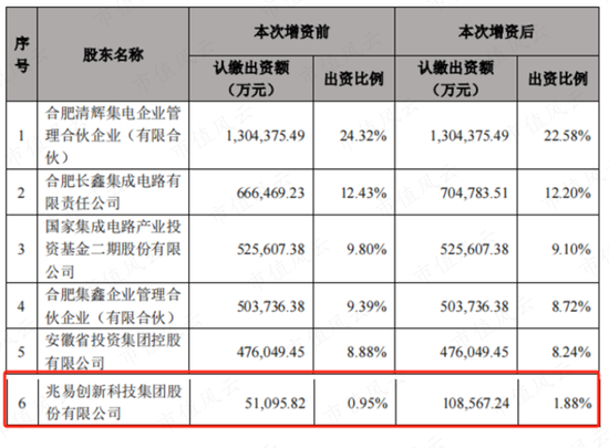 强周期行业启示录！兆易创新：NOR Flash细分市场打入全球前三，但内部人精准套现80亿