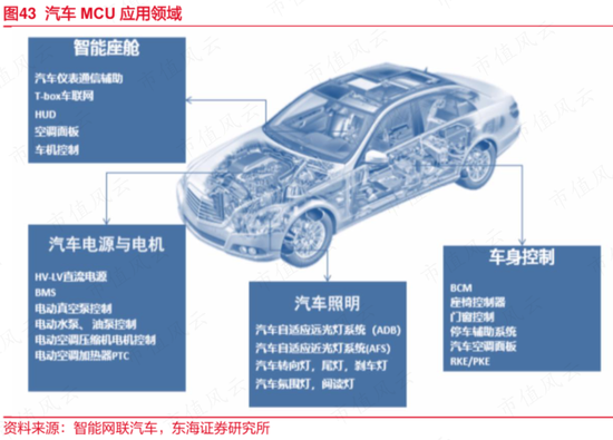 强周期行业启示录！兆易创新：NOR Flash细分市场打入全球前三，但内部人精准套现80亿