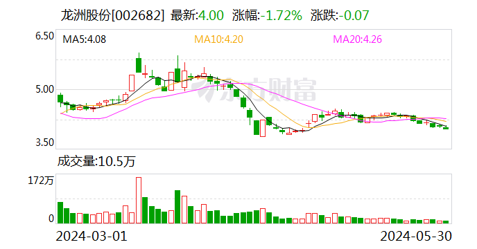 龙洲股份：全资孙公司签订7000万元《沥青采购合同》  第2张