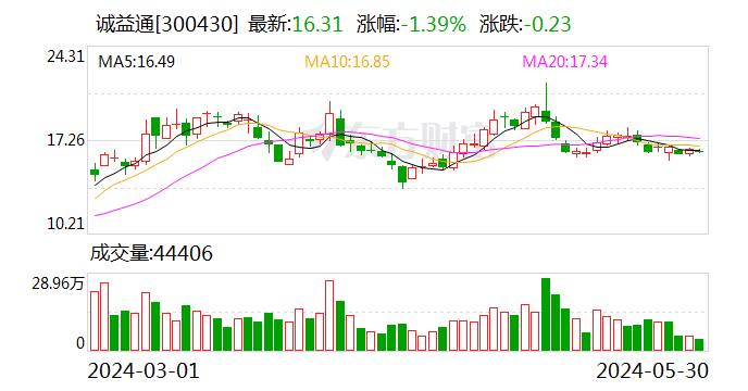 诚益通：目前尚未涉及生物计算机  第1张