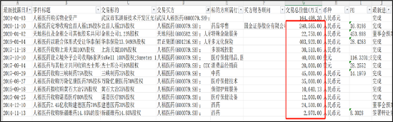 千亿"当代系"崩塌启示录:母弱子强下的掏空术 大股东风险仍未出清警惕人福医药被拖累  第2张