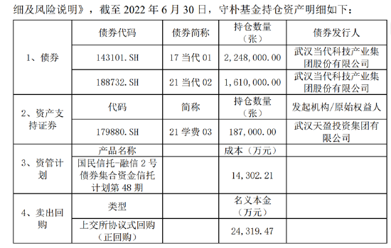 当代系撬动千亿帝国背后:天风证券助力募巨资存结构化发债迹象?疑现"政商旋转门"  第3张