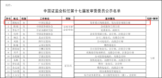 当代系撬动千亿帝国背后:天风证券助力募巨资存结构化发债迹象?疑现"政商旋转门"