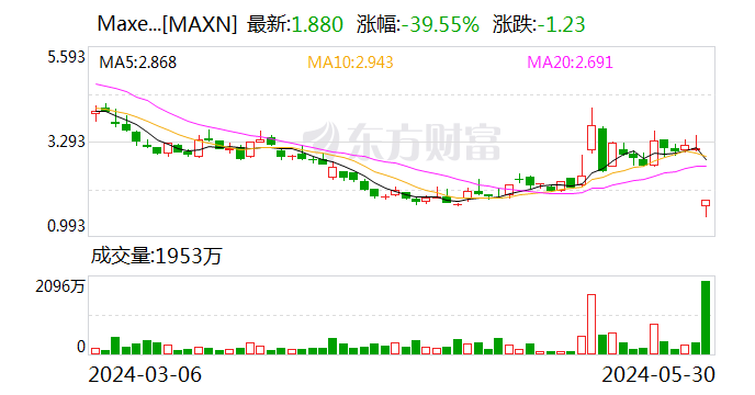 TCL中环要控股这家公司！刚刚 后者股价大跌