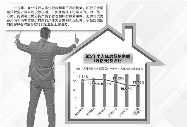 房贷利率调整虽影响轻微 银行业稳定息差仍需努力