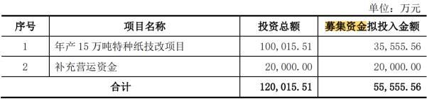 凤生股份IPO：2亿募资补流 研发费用率不足0.2%  第2张