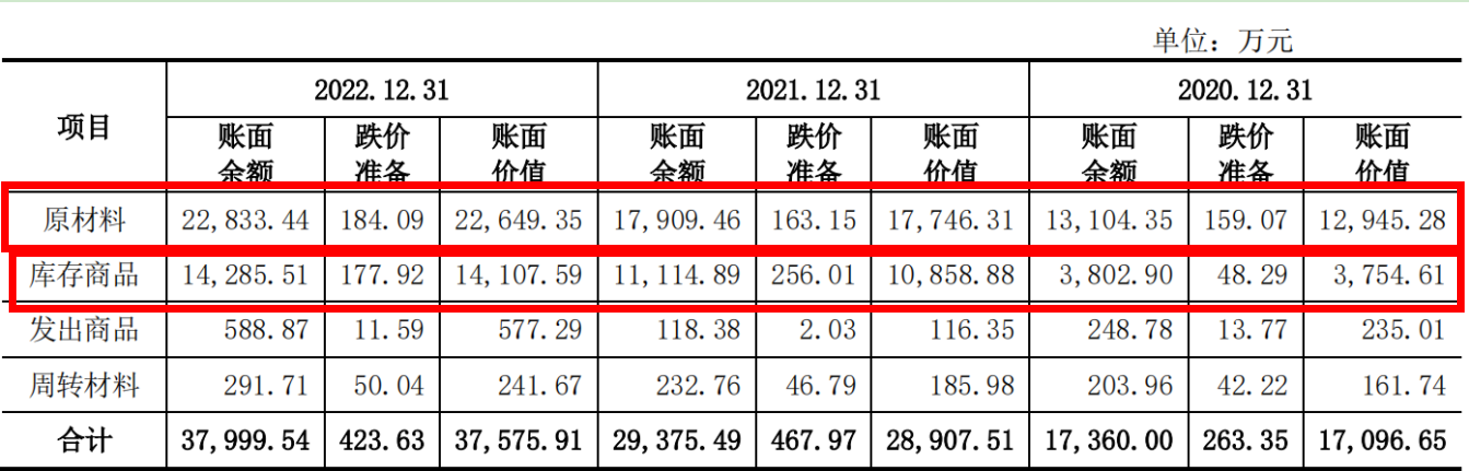 凤生股份IPO：2亿募资补流 研发费用率不足0.2%  第3张