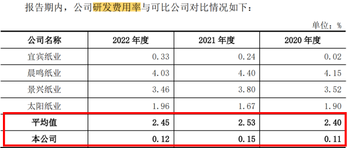 凤生股份IPO：2亿募资补流 研发费用率不足0.2%  第5张