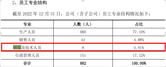 凤生股份IPO：2亿募资补流 研发费用率不足0.2%  第6张