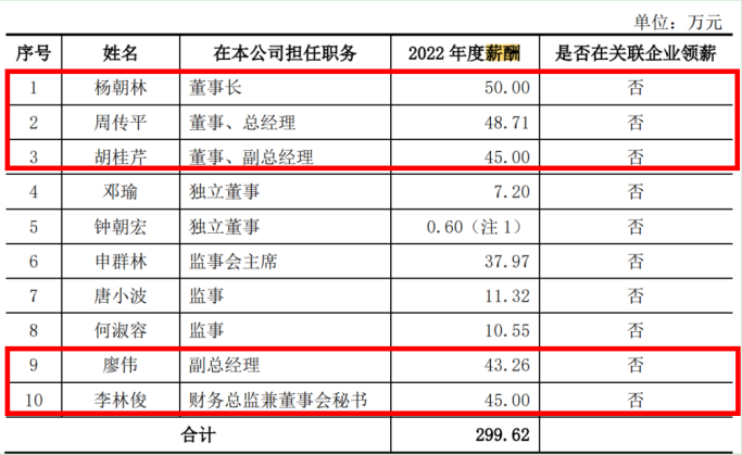 凤生股份IPO：2亿募资补流 研发费用率不足0.2%  第7张