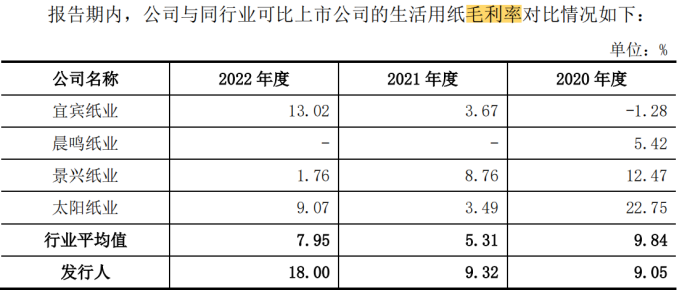 凤生股份IPO：2亿募资补流 研发费用率不足0.2%  第8张