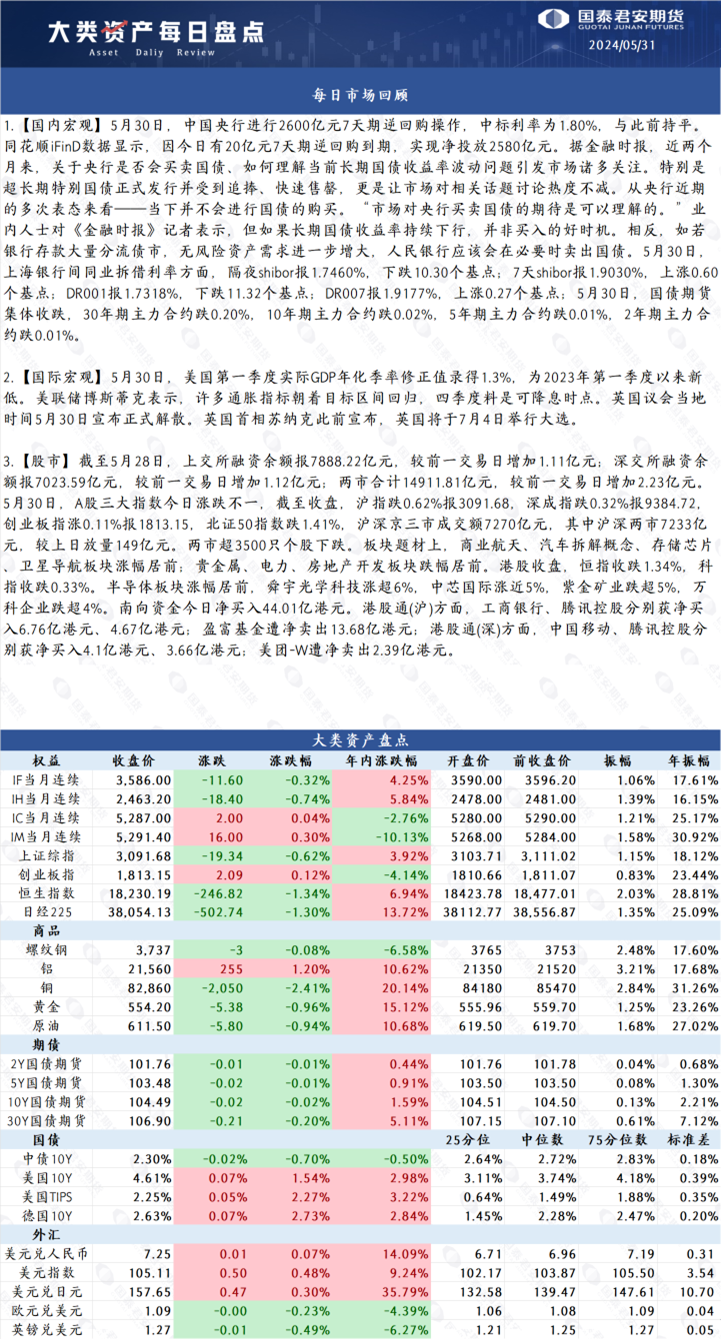 美联储三把手忽然转鸽 关注铜、棕榈油、PX、国债期货  第2张