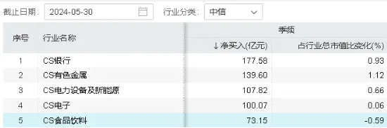 吃喝板块获外资持续热捧，食品ETF（515710）连续5日吸金合计近800万元！