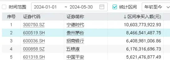 吃喝板块获外资持续热捧，食品ETF（515710）连续5日吸金合计近800万元！