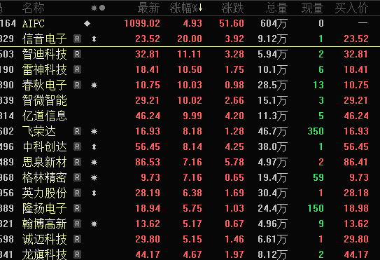 心态都崩了！连续1个月，共20个跌停板，这8股5月以来跌超60%！AI PC和手机板块爆发，业绩向好的概念股出炉