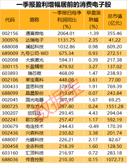 心态都崩了！连续1个月，共20个跌停板，这8股5月以来跌超60%！AI PC和手机板块爆发，业绩向好的概念股出炉  第5张