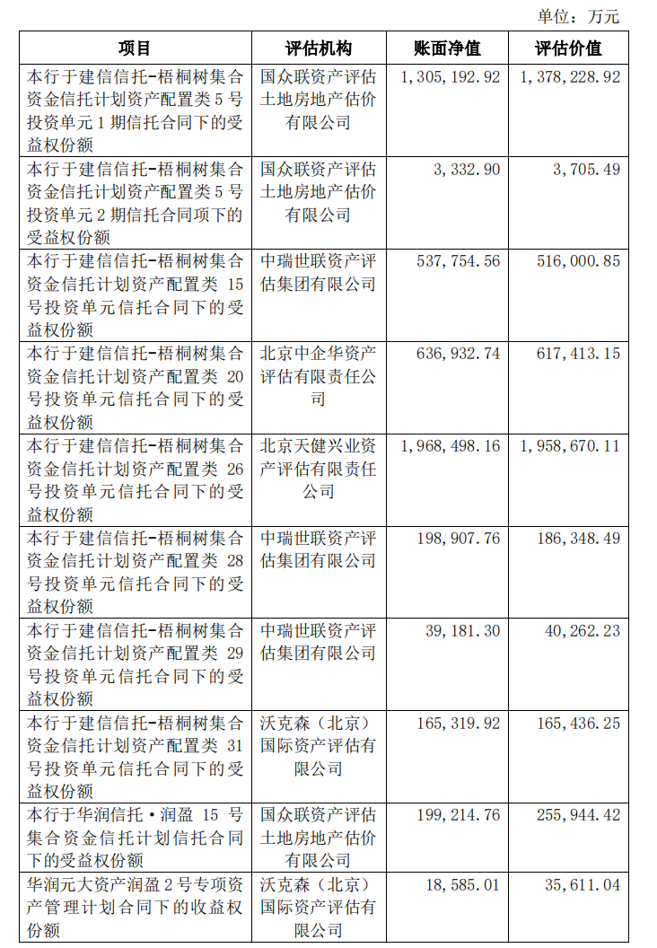 515.76亿元！邮储银行拟向中邮资本转让信托受益权或资产管理计划收益权  第2张