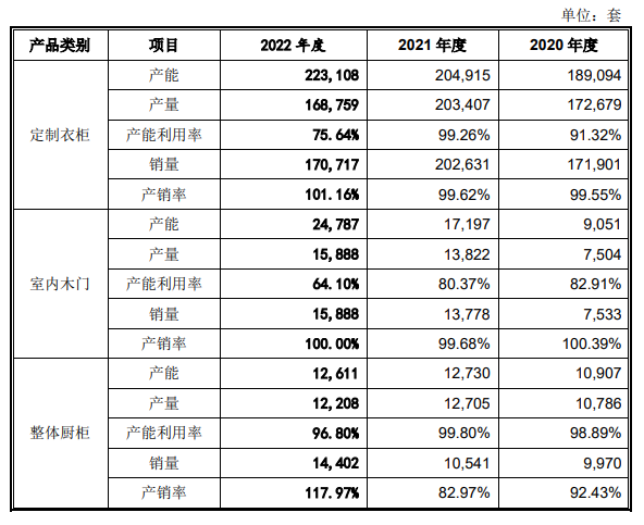 玛格家居转战北交所：连续两年业绩双降 92%营收依靠经销商、大宗业务占比提升暗藏风险