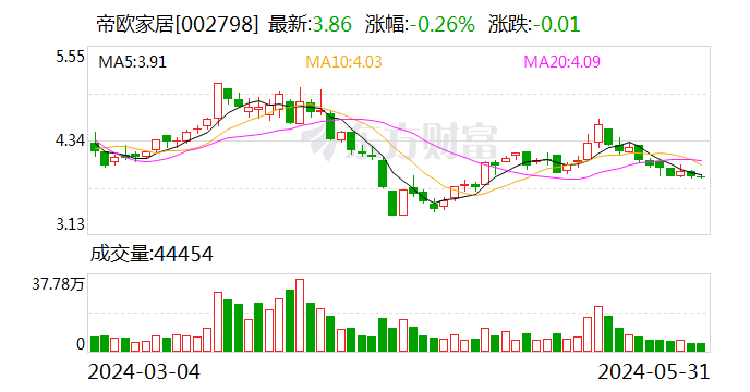 帝欧家居：5月31日召开董事会会议  第1张