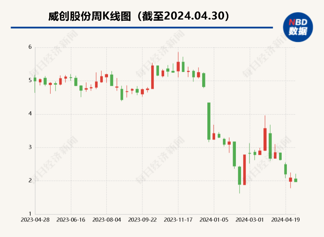 13亿元资金失踪 年报“难产”半年两任财务负责人“火线辞职”背后大佬被立案……国资股东怒了：统统起诉  第2张