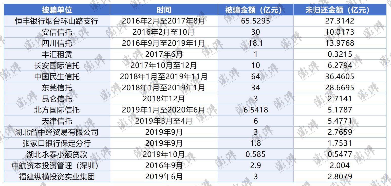 采购假黄金刻上交易所编号，检测调包，保险知假承保！一审揭秘武汉金凰百亿诈骗案细节  第1张