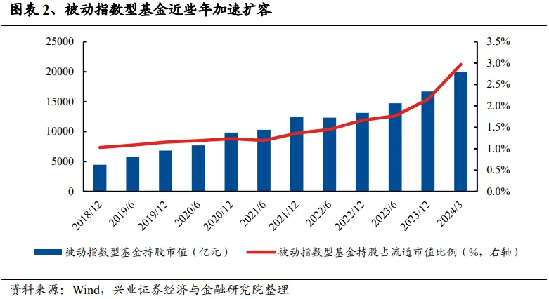 兴证策略：谁改变了市场风格？