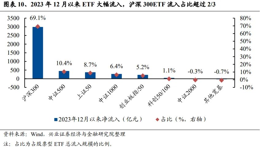 兴证策略：谁改变了市场风格？  第10张