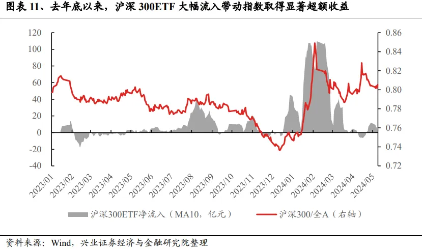 兴证策略：谁改变了市场风格？  第11张