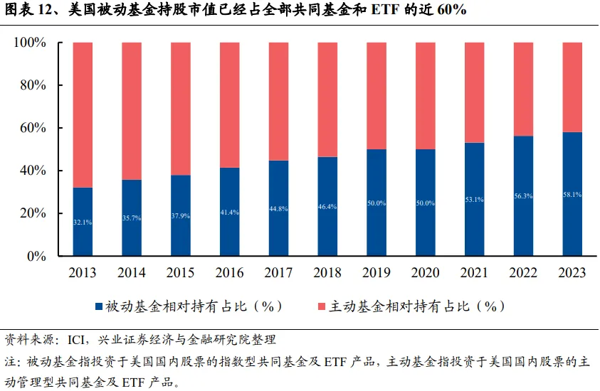 兴证策略：谁改变了市场风格？  第12张