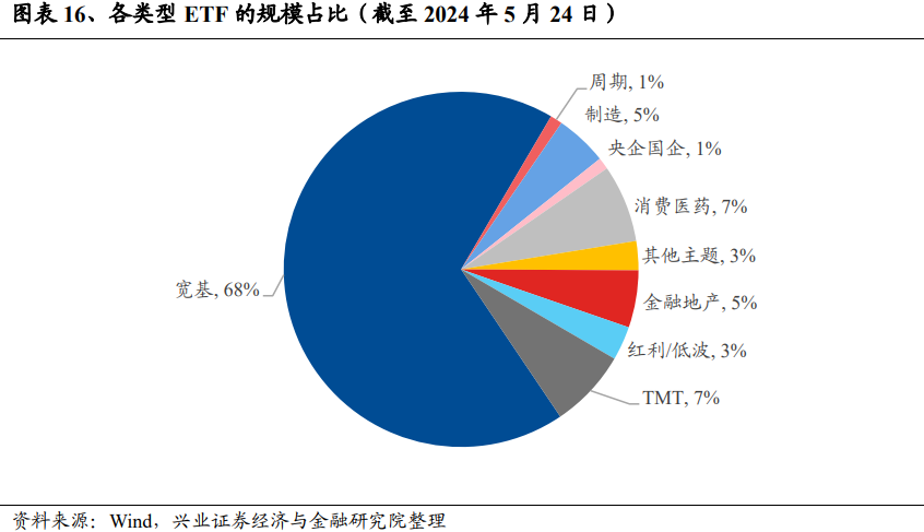 兴证策略：谁改变了市场风格？  第16张