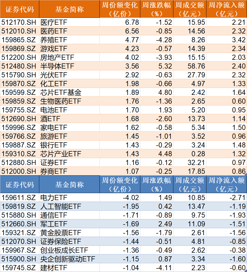 敢跌就敢买！这个热门题材本周回调4%后 机构火速进场抄底 ETF份额更是创近一年新高