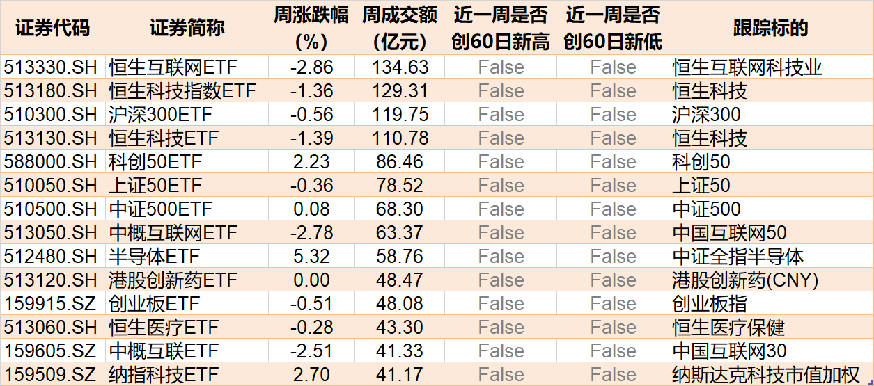 敢跌就敢买！这个热门题材本周回调4%后 机构火速进场抄底 ETF份额更是创近一年新高