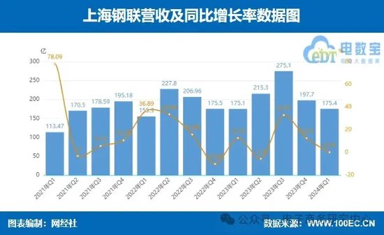 业绩大比拼！国联股份 上海钢联等七家产业电商一季报谁最抢眼？