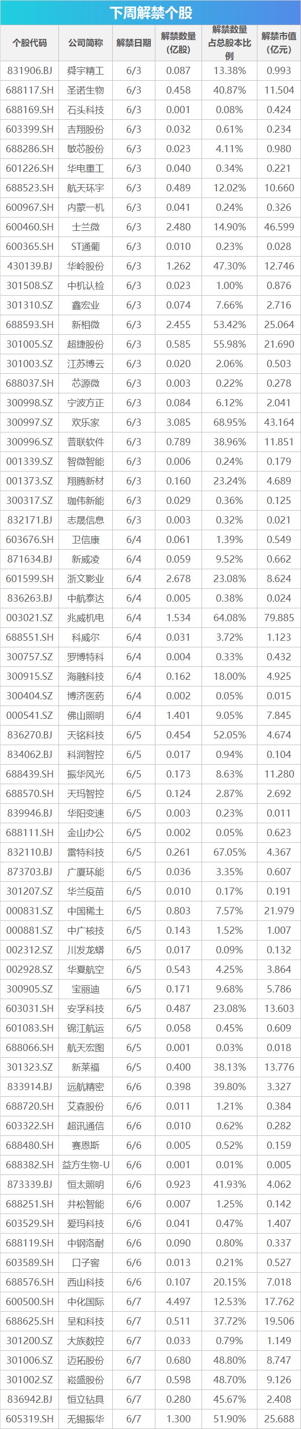 下周关注丨5月贸易帐等数据将公布，这些投资机会最靠谱