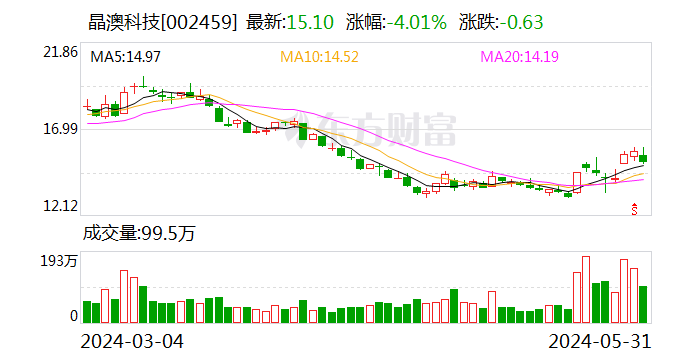 光伏龙头回应！投资建设的全日制普通高校今年首批招生