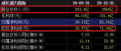 2500亿“快递一哥”，大利好来了！  第4张