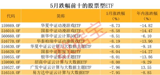 巨大反差，英伟达连创历史新高，A股AI龙头却暴跌，相关ETF也跌惨了