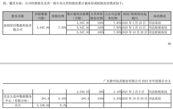 突发！80后实控人，协助调查！