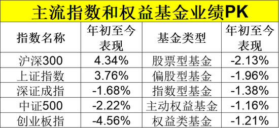 刚刚，业绩出炉！  第4张