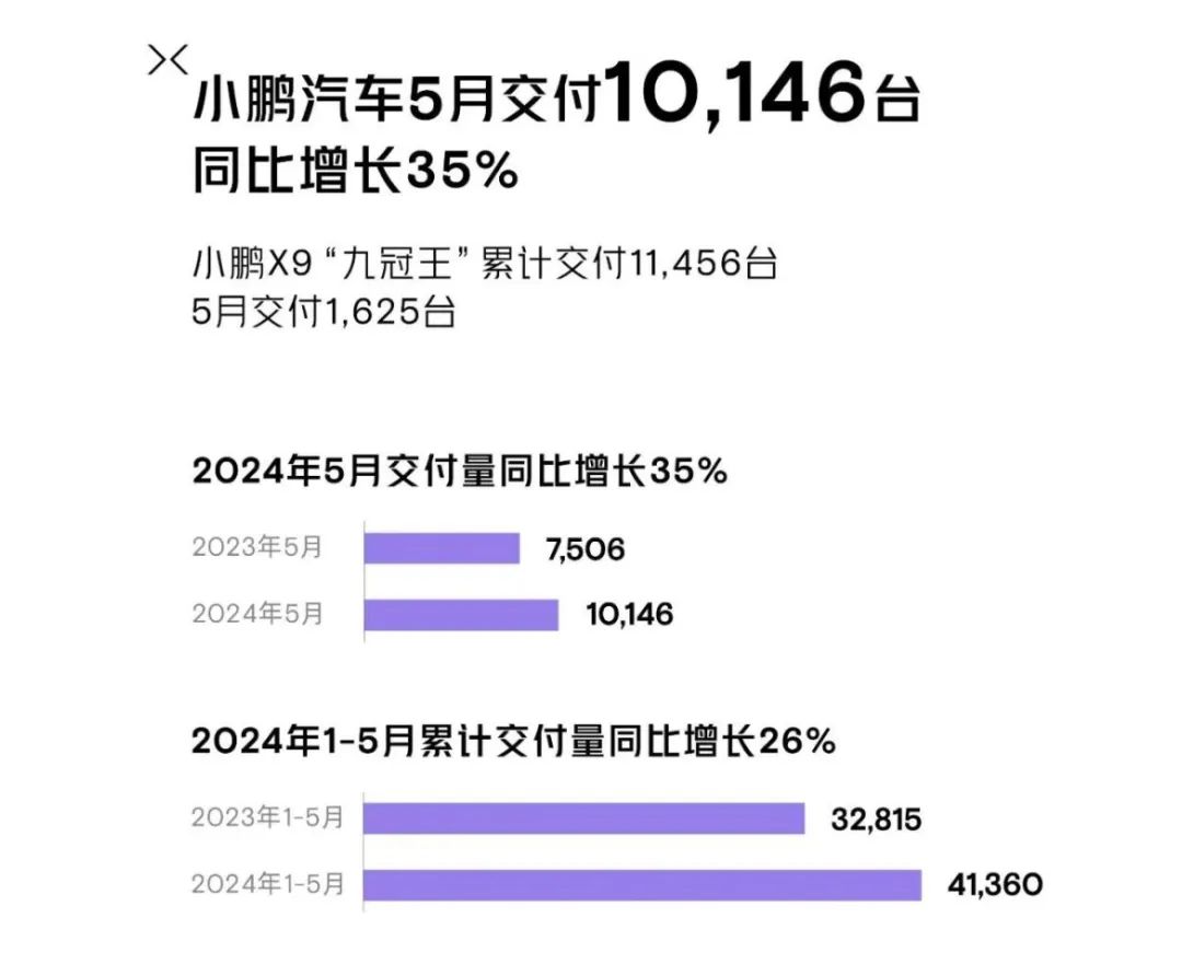 比亚迪、广汽埃安、赛力斯，5月新能源车卖爆了！  第7张