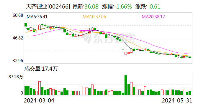 天齐锂业：重要参股公司签署重大合同  第1张