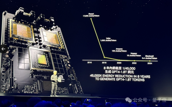 意外！老黄剧透下一代GPU芯片，新演讲又把摩尔定律按在地上摩擦  第4张
