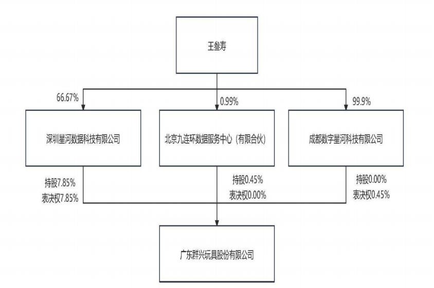 突发！80后实控人 协助调查！